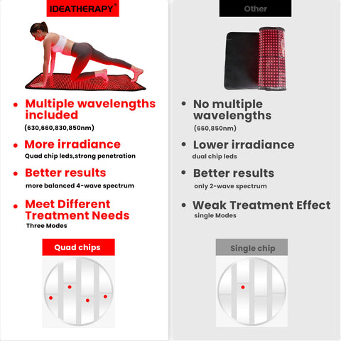 Whole Body Fitness Red Light Therapy Health Care Led Red Light Therapy Full Body Wrap