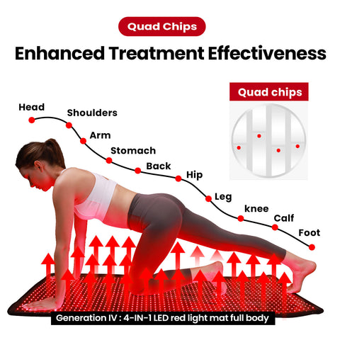 Whole Body Fitness Red Light Therapy Health Care Led Red Light Therapy Full Body Wrap