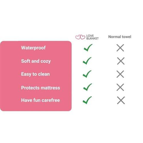 Waterproof Blanket for Bed Intimacy